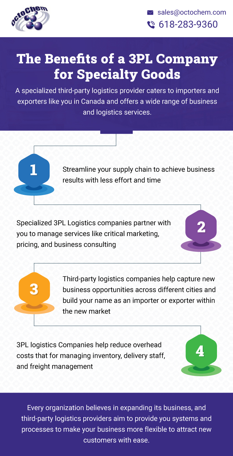 Benefits of 3PL Company- Infographic
