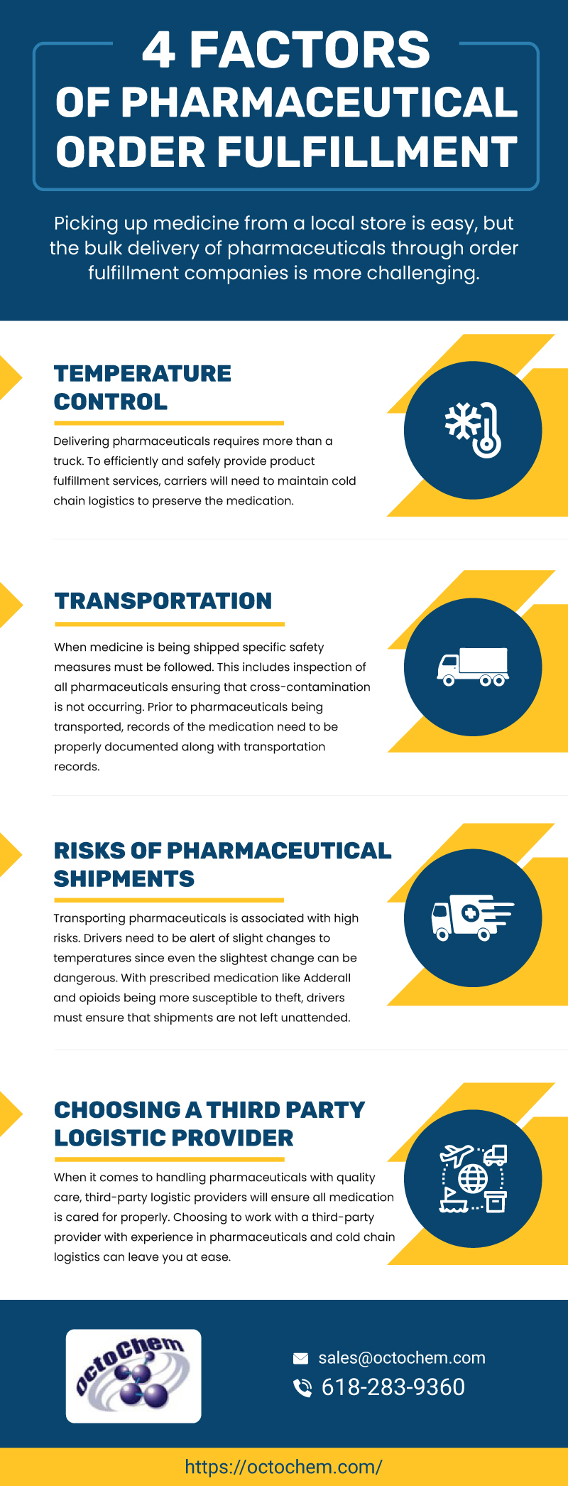 Pharmaceutical order fuilfillment- Infographic